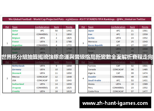 世界杯分組抽籤揭曉強隊命運與晉級格局新變數全面解析賽程走向