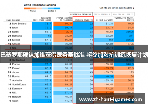 巴塞罗那确认加维获得医务室批准 将参加对抗训练恢复计划